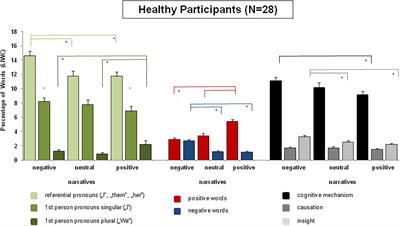 My Sadness – Our Happiness: Writing About Positive, Negative, and Neutral Autobiographical Life Events Reveals Linguistic Markers of Self-Positivity and Individual Well-Being